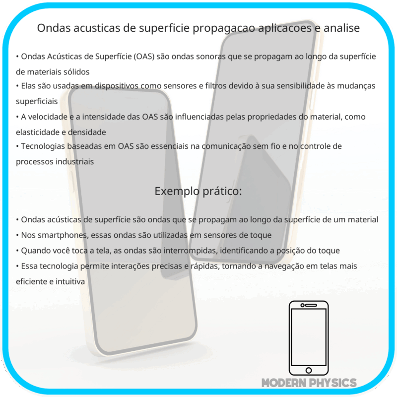 Ondas Acústicas de Superfície | Propagação, Aplicações e Análise