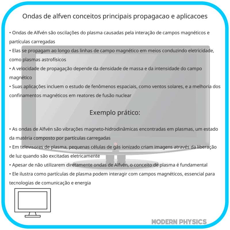 Ondas de Alfvén | Conceitos Principais, Propagação e Aplicações
