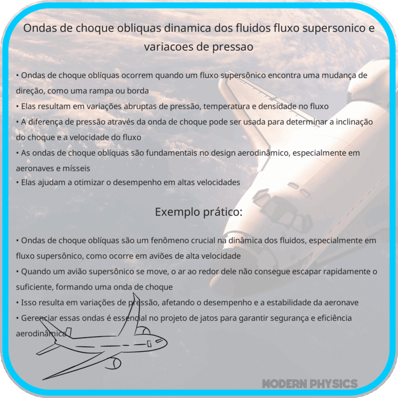 Ondas de Choque Oblíquas | Dinâmica dos Fluidos, Fluxo Supersônico e Variações de Pressão
