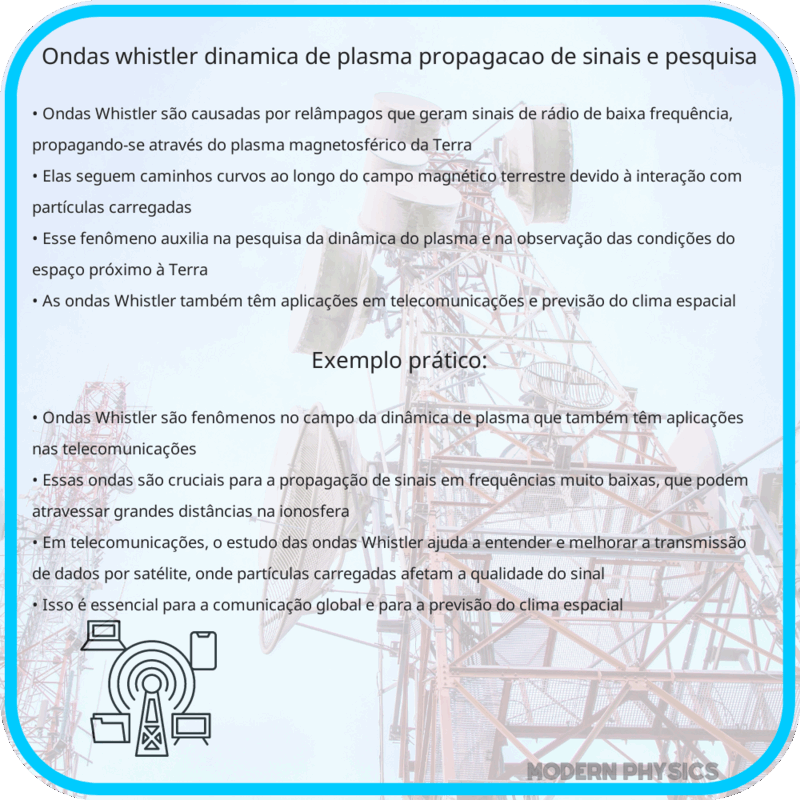 Ondas Whistler | Dinâmica de Plasma, Propagação de Sinais e Pesquisa