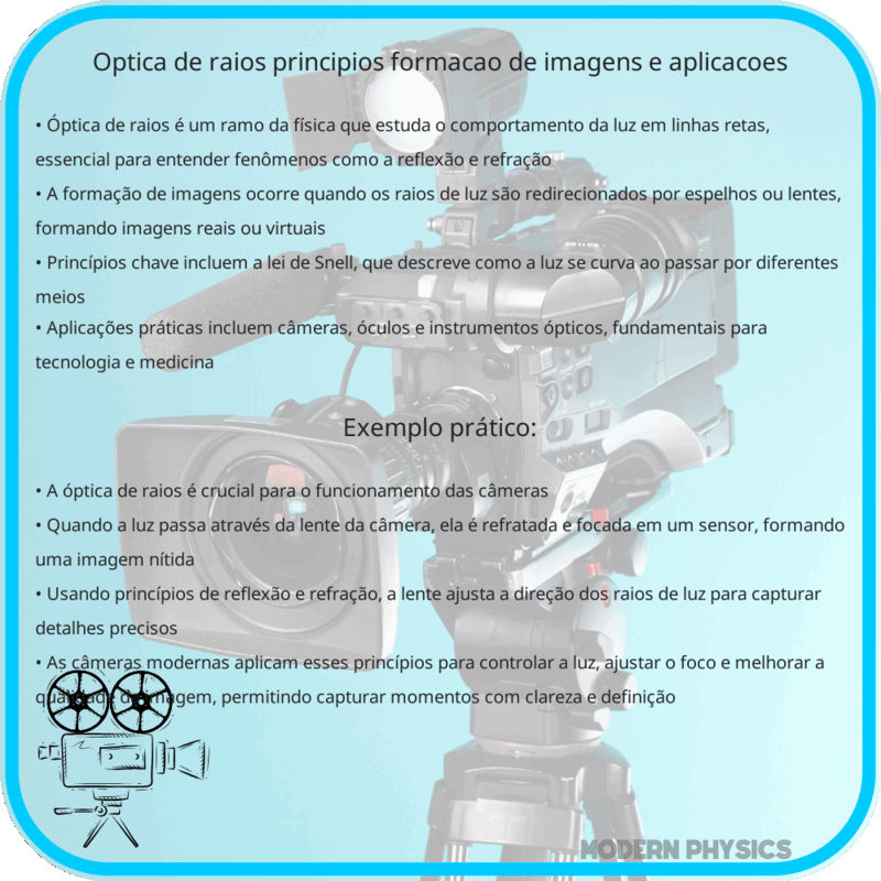 Óptica de Raios | Princípios, Formação de Imagens e Aplicações