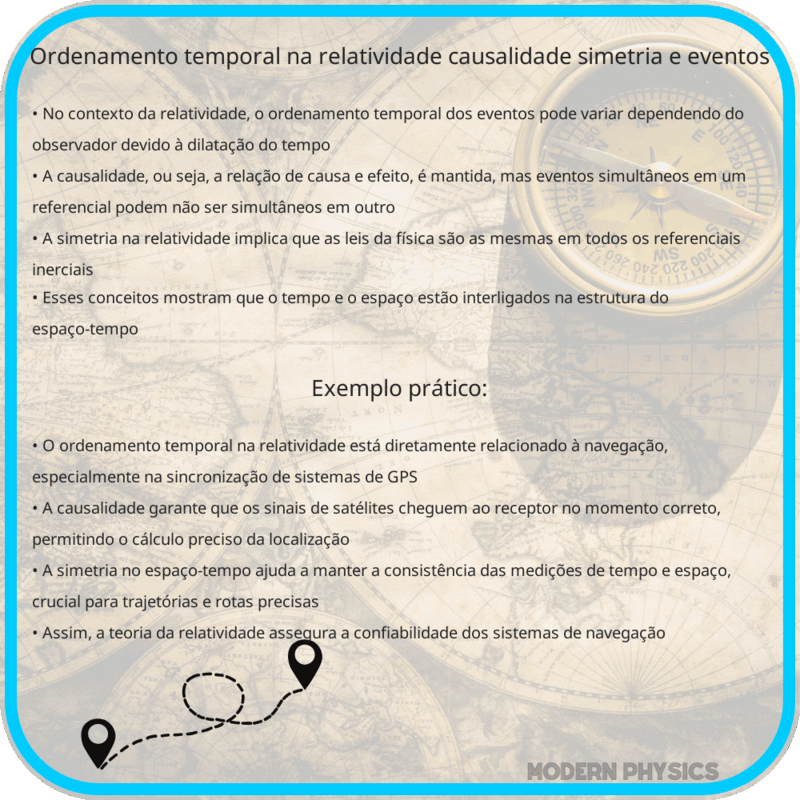 Ordenamento Temporal na Relatividade | Causalidade, Simetria e Eventos