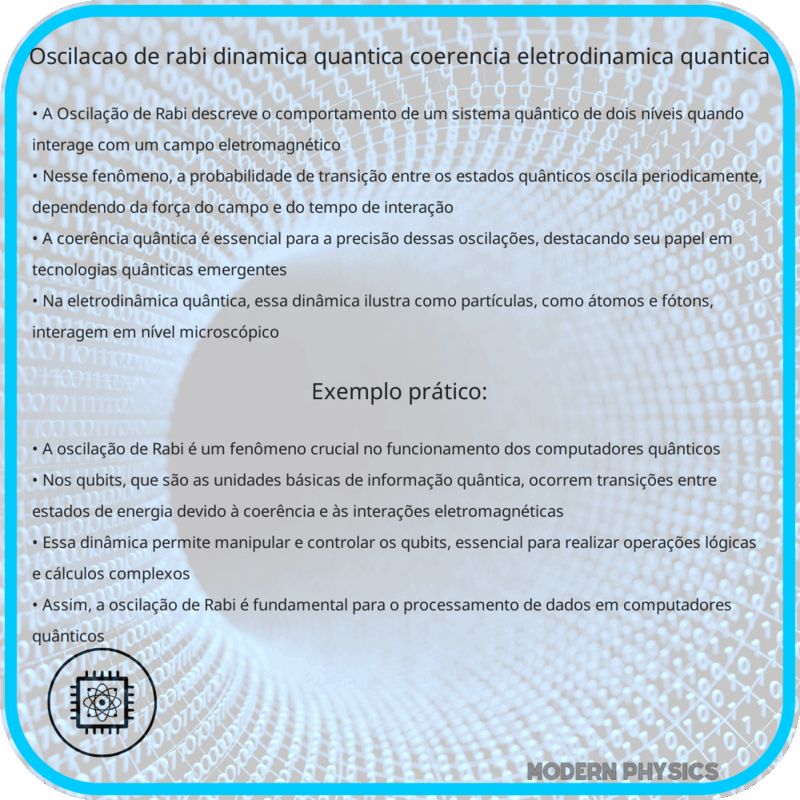 Oscilação de Rabi | Dinâmica Quântica, Coerência & Eletrodinâmica Quântica