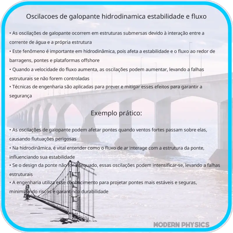 Oscilações de Galopante | Hidrodinâmica, Estabilidade e Fluxo