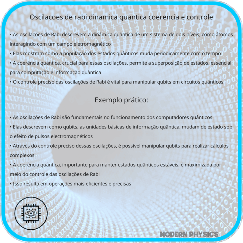 Oscilações de Rabi | Dinâmica Quântica, Coerência e Controle