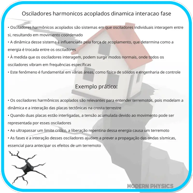 Osciladores Harmônicos Acoplados | Dinâmica, Interação & Fase