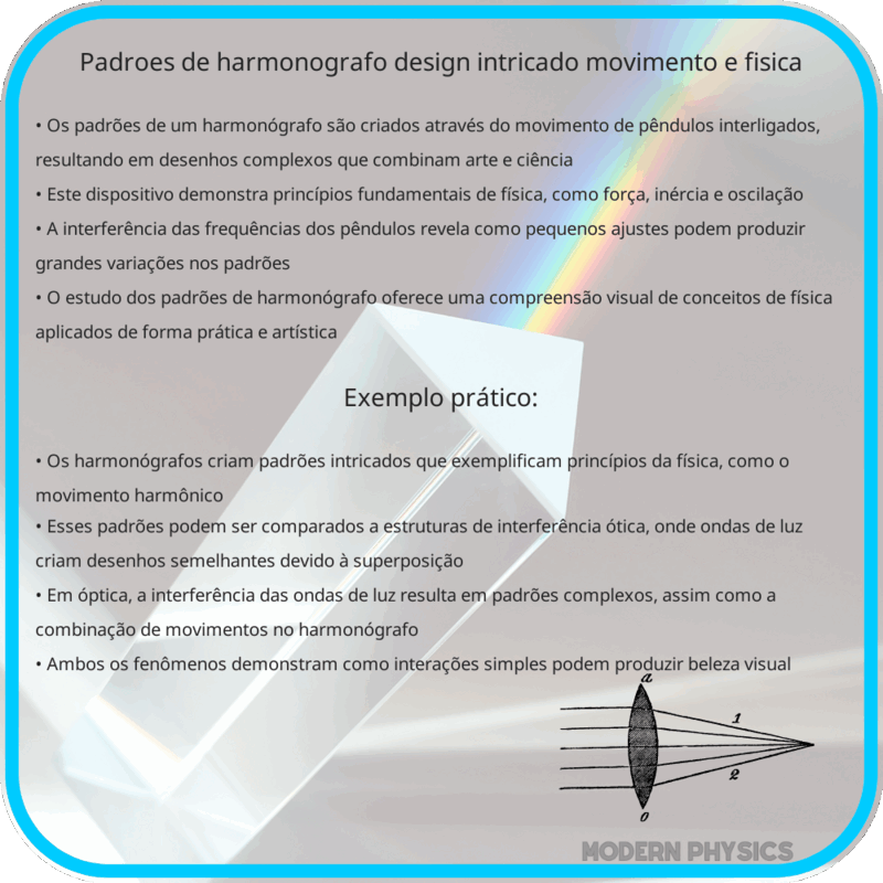 Padrões de Harmonógrafo | Design Intricado, Movimento e Física