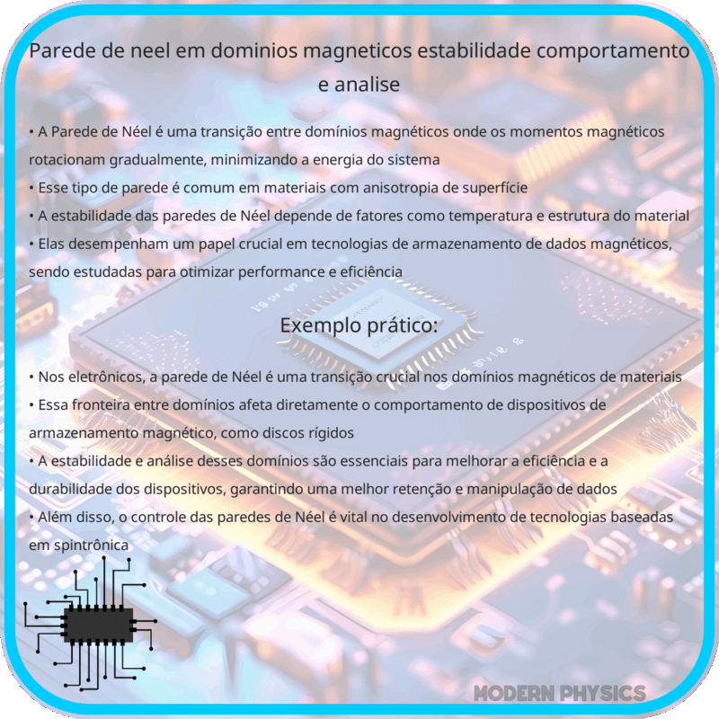 Parede de Néel em Domínios Magnéticos | Estabilidade, Comportamento e Análise