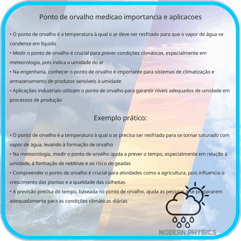 Ponto de Orvalho | Medição, Importância e Aplicações
