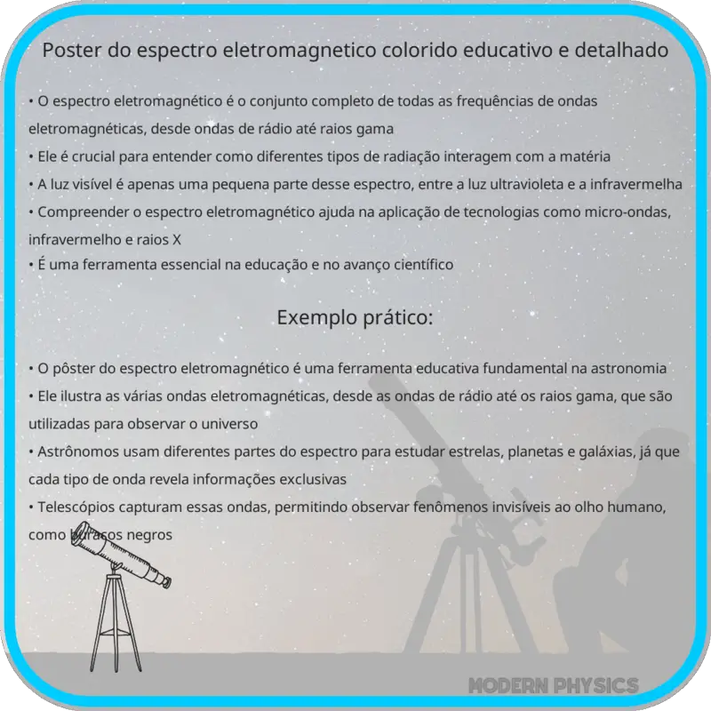 Pôster do Espectro Eletromagnético | Colorido, Educativo e Detalhado