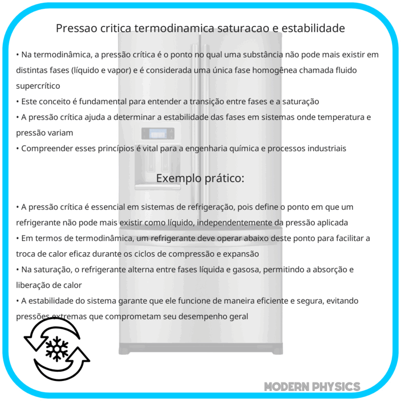 Pressão Crítica | Termodinâmica, Saturação e Estabilidade