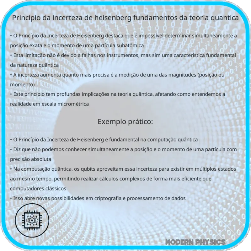 Princípio da Incerteza de Heisenberg | Fundamentos da Teoria Quântica