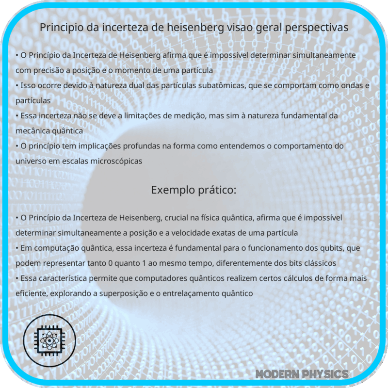 Princípio da Incerteza de Heisenberg | Visão Geral & Perspectivas