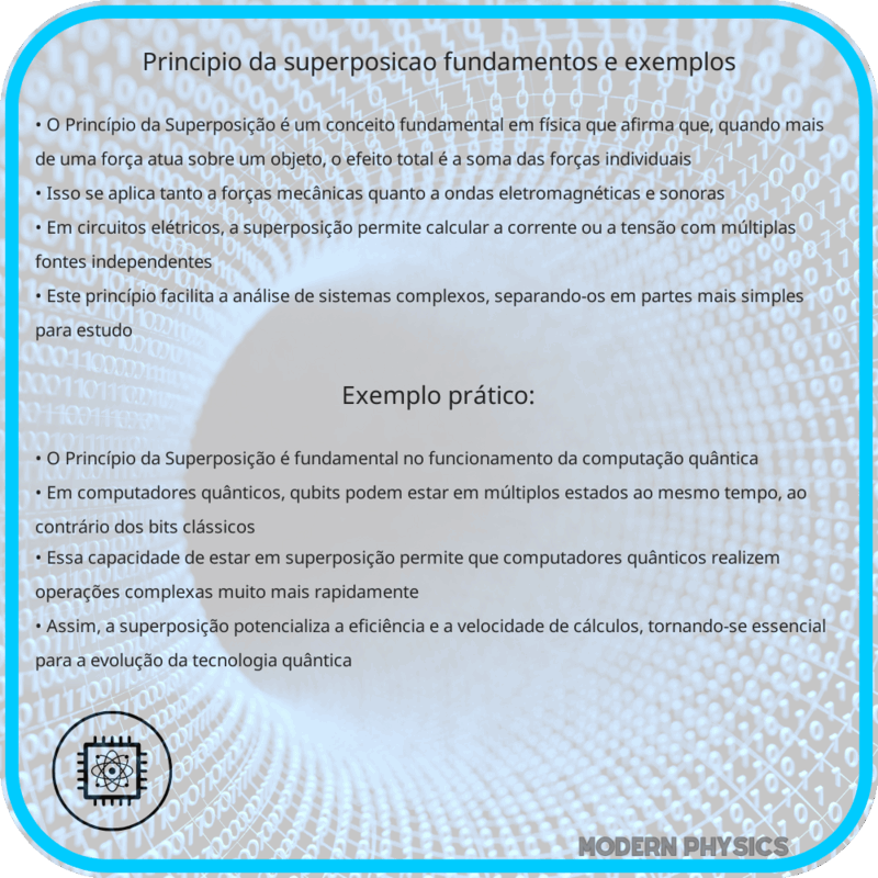 Princípio da Superposição | Fundamentos e Exemplos