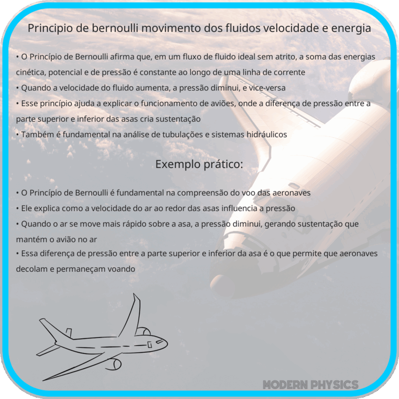 Princípio de Bernoulli | Movimento dos Fluidos, Velocidade e Energia