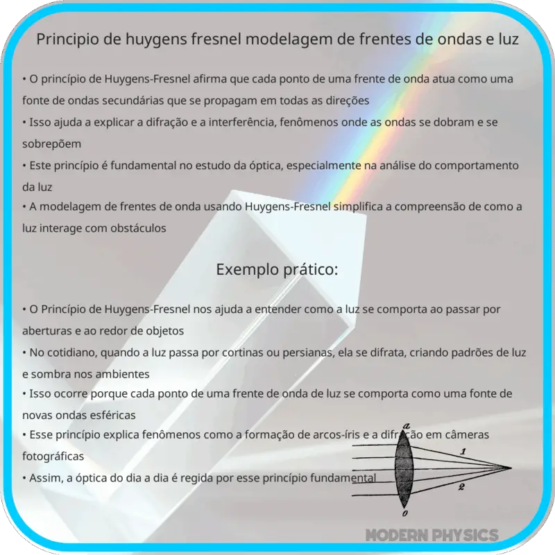 Princípio de Huygens-Fresnel | Modelagem de Frentes de Ondas e Luz