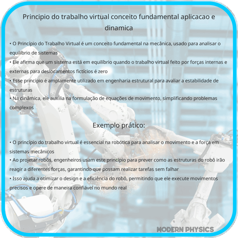 Princípio do Trabalho Virtual | Conceito Fundamental, Aplicação e Dinâmica