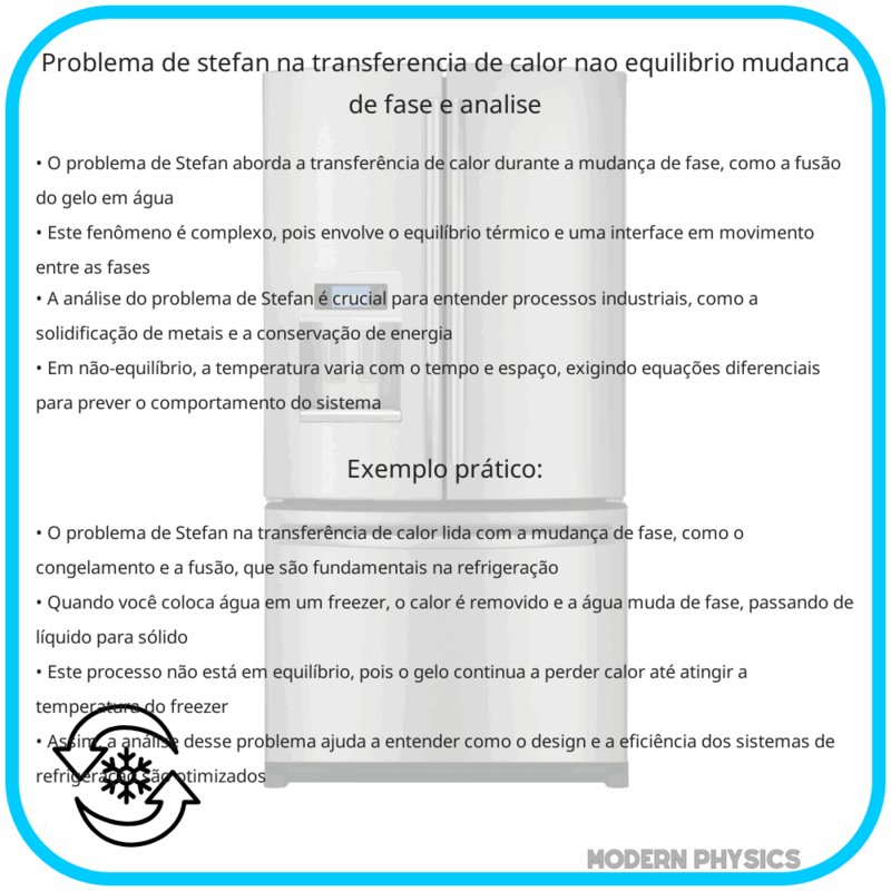 Problema de Stefan na Transferência de Calor | Não-Equilíbrio, Mudança de Fase e Análise