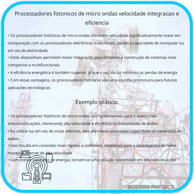Processadores Fotônicos de Micro-ondas: Velocidade, Integração e Eficiência