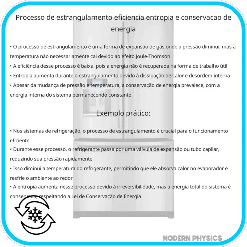 Processo de Estrangulamento: Eficiência, Entropia e Conservação de Energia