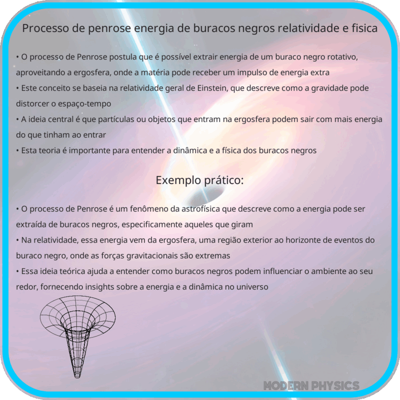 Processo de Penrose: Energia de Buracos Negros, Relatividade e Física