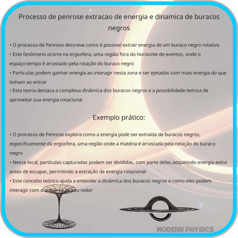 Processo de Penrose | Extração de Energia e Dinâmica de Buracos Negros