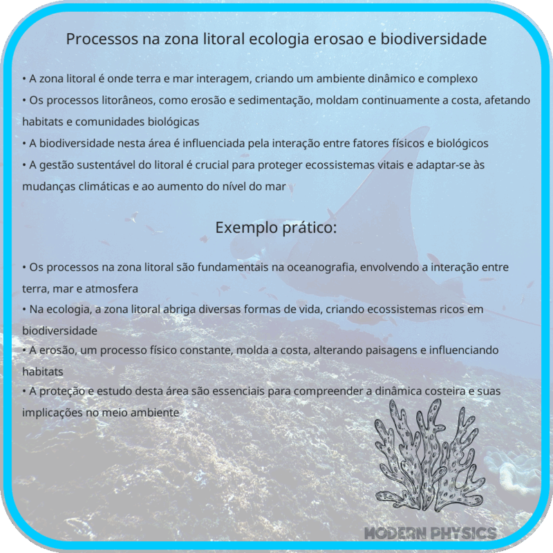 Processos na Zona Litoral | Ecologia, Erosão e Biodiversidade