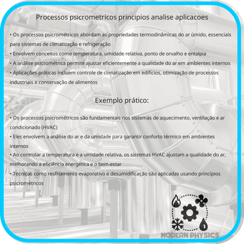 Processos Psicrométricos | Princípios, Análise & Aplicações