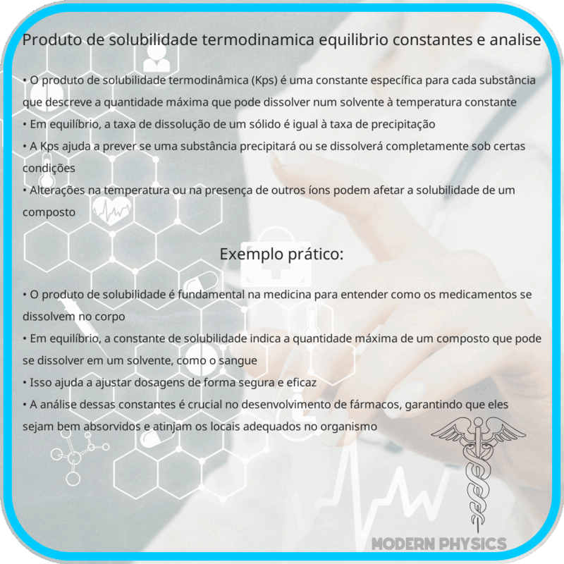 Produto de Solubilidade Termodinâmica | Equilíbrio, Constantes e Análise