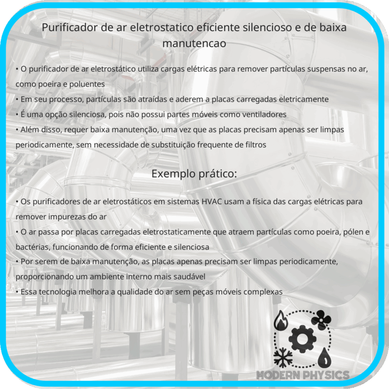 Purificador de Ar Eletrostático | Eficiente, Silencioso e de Baixa Manutenção