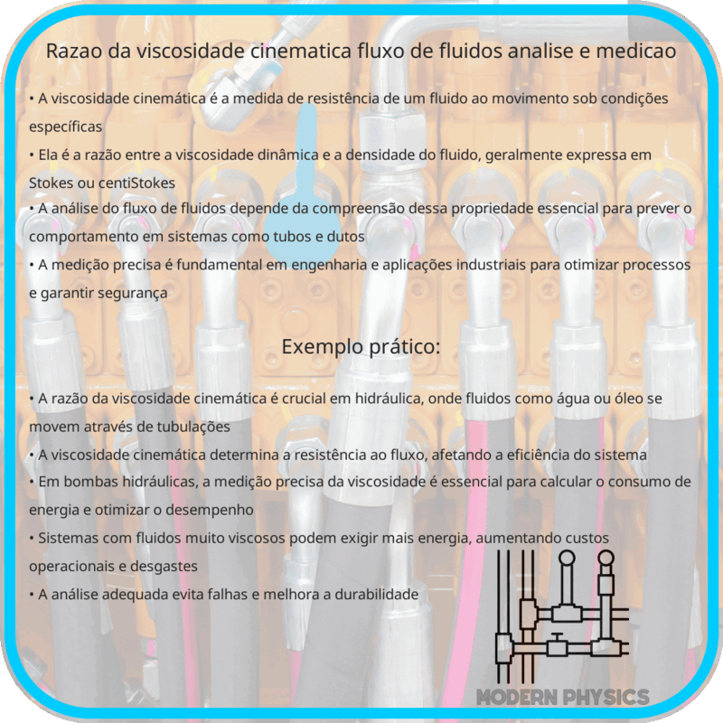 Razão da Viscosidade Cinématica | Fluxo de Fluídos, Análise e Medição