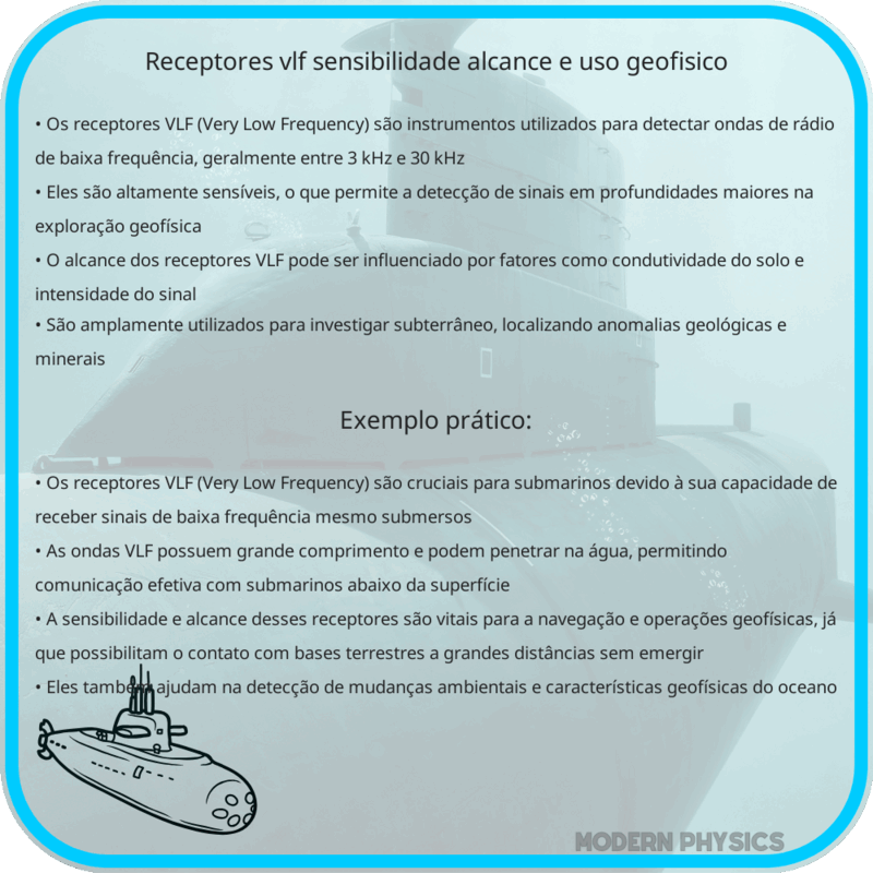 Receptores VLF | Sensibilidade, Alcance e Uso Geofísico