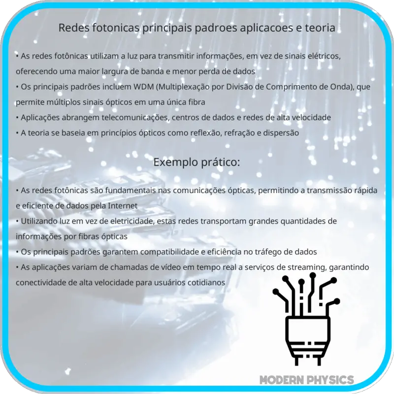Redes Fotônicas | Principais Padrões, Aplicações e Teoria