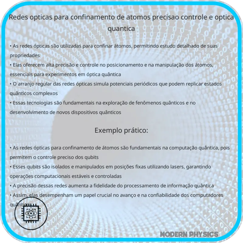 Redes Ópticas para Confinamento de Átomos | Precisão, Controle e Óptica Quântica