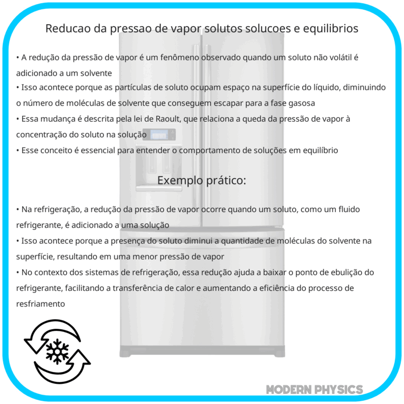 Redução da Pressão de Vapor | Solutos, Soluções e Equilíbrios
