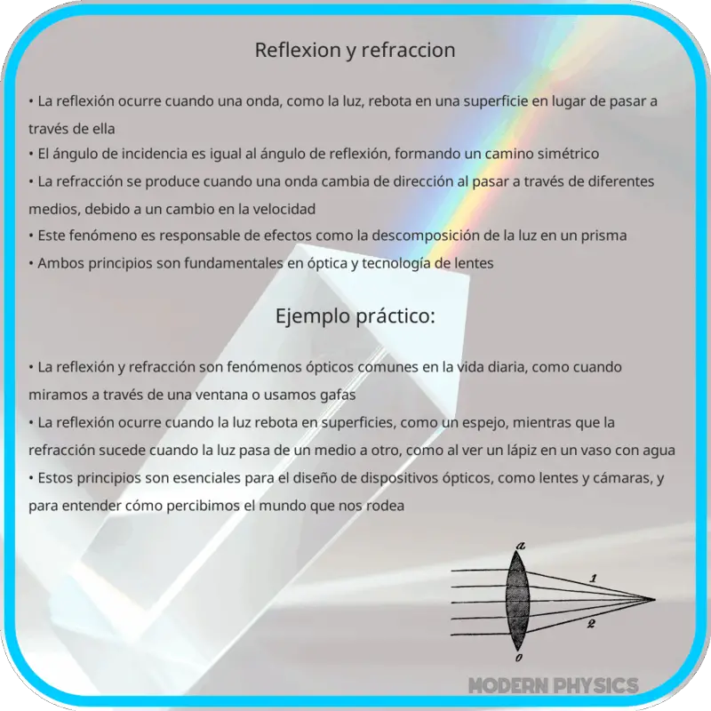 Reflexión y Refracción