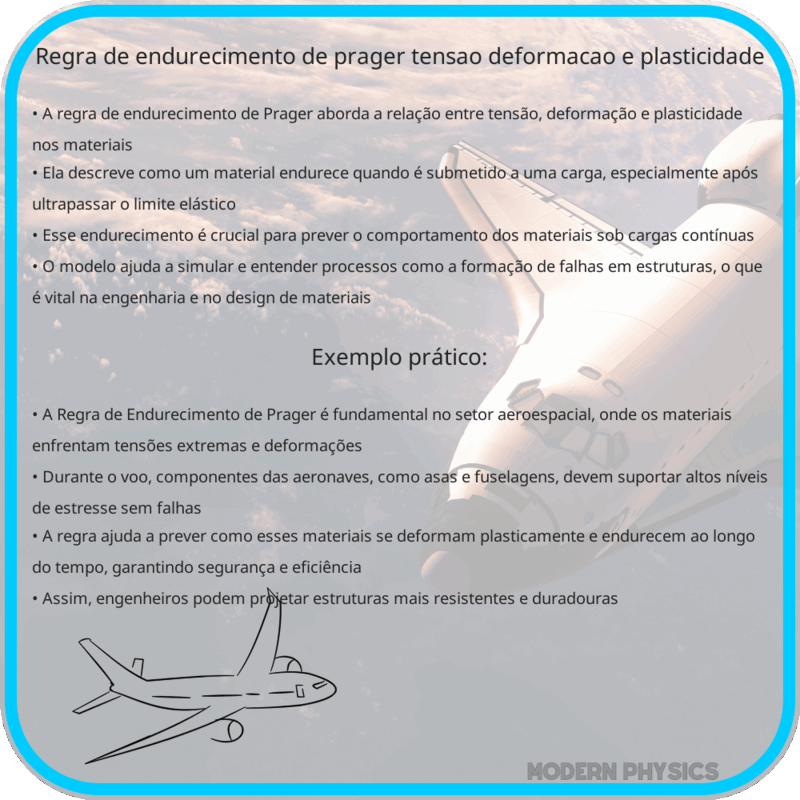 Regra de Endurecimento de Prager | Tensão, Deformação e Plasticidade