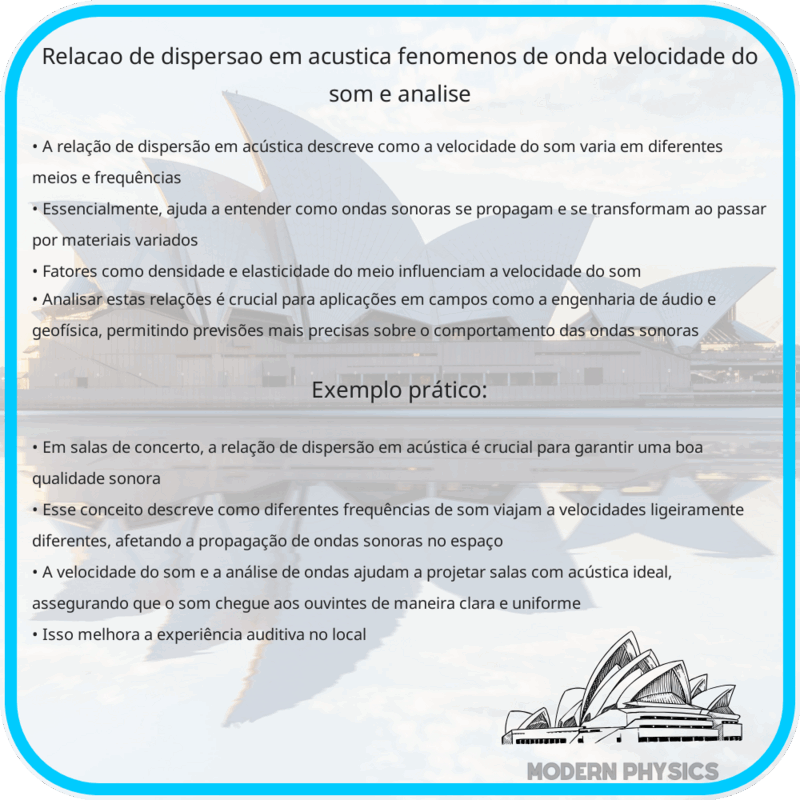 Relação de Dispersão em Acústica | Fenômenos de Onda, Velocidade do Som e Análise