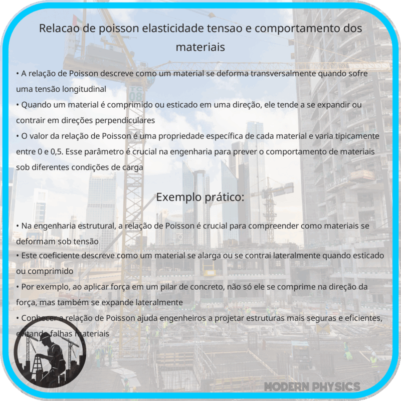 Relação de Poisson | Elasticidade, Tensão e Comportamento dos Materiais