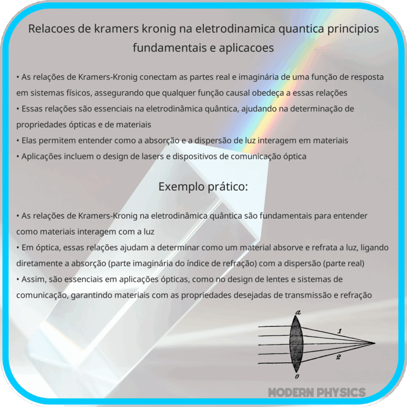 Relações de Kramers-Kronig na Eletrodinâmica Quântica | Princípios Fundamentais e Aplicações