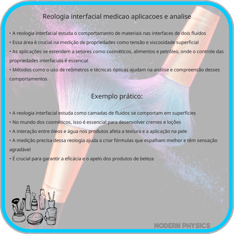 Reologia Interfacial | Medição, Aplicações e Análise