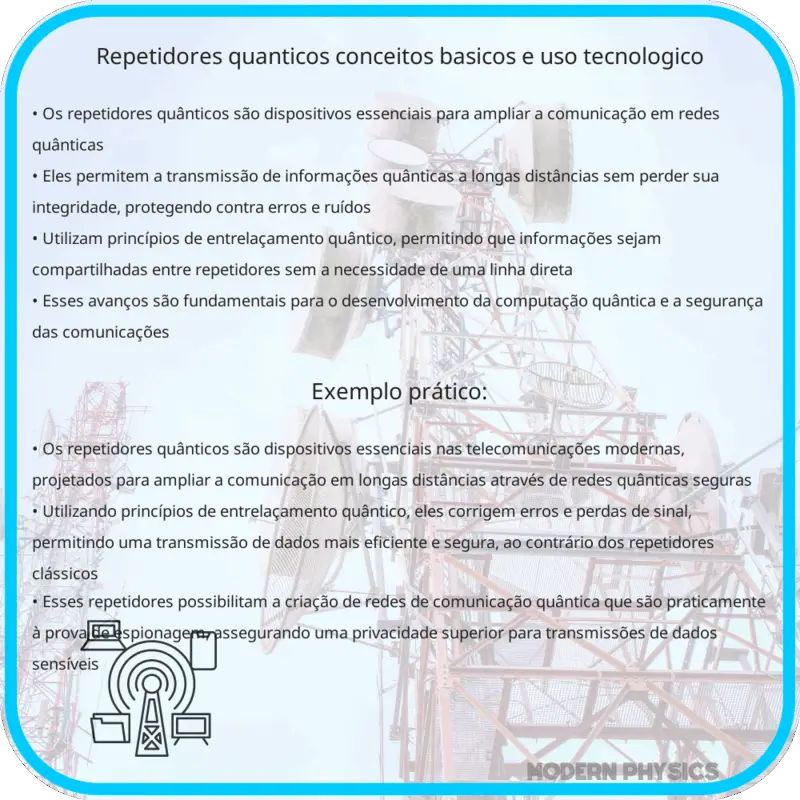 Repetidores Quânticos | Conceitos Básicos e Uso Tecnológico