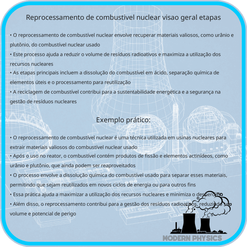 Reprocessamento de Combustível Nuclear | Visão Geral & Etapas