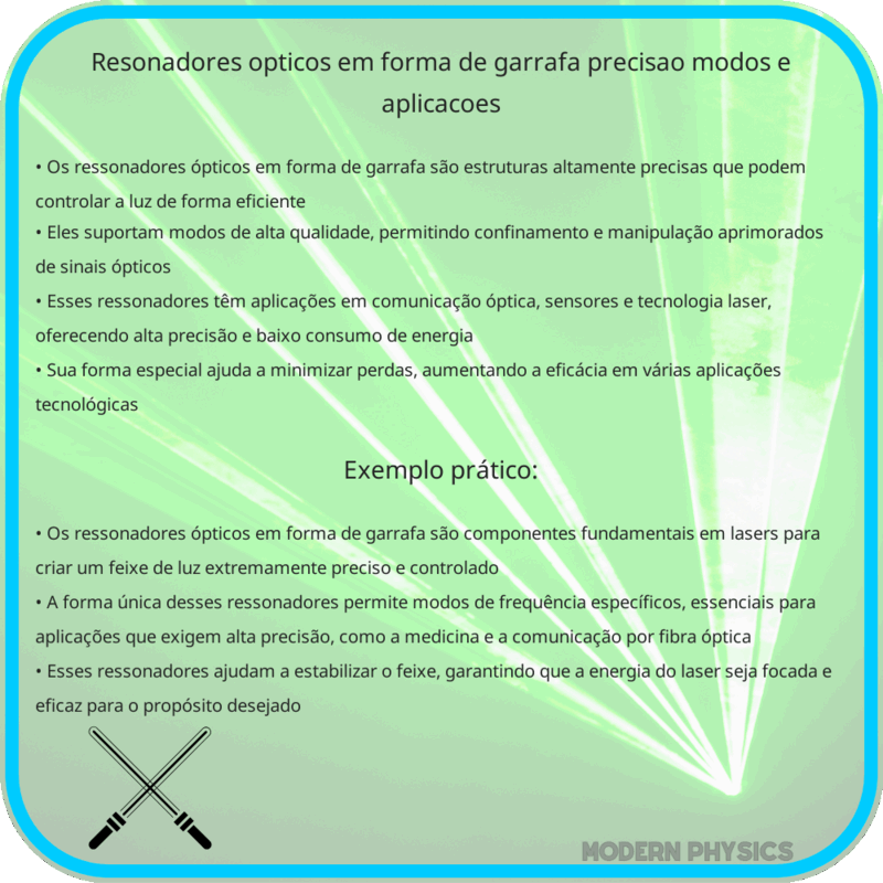 Resonadores Ópticos em Forma de Garrafa | Precisão, Modos e Aplicações
