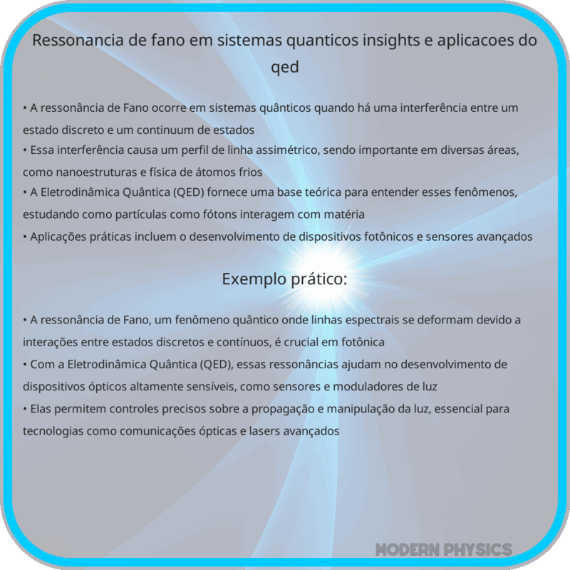 Ressonância de Fano em Sistemas Quânticos | Insights e Aplicações do QED