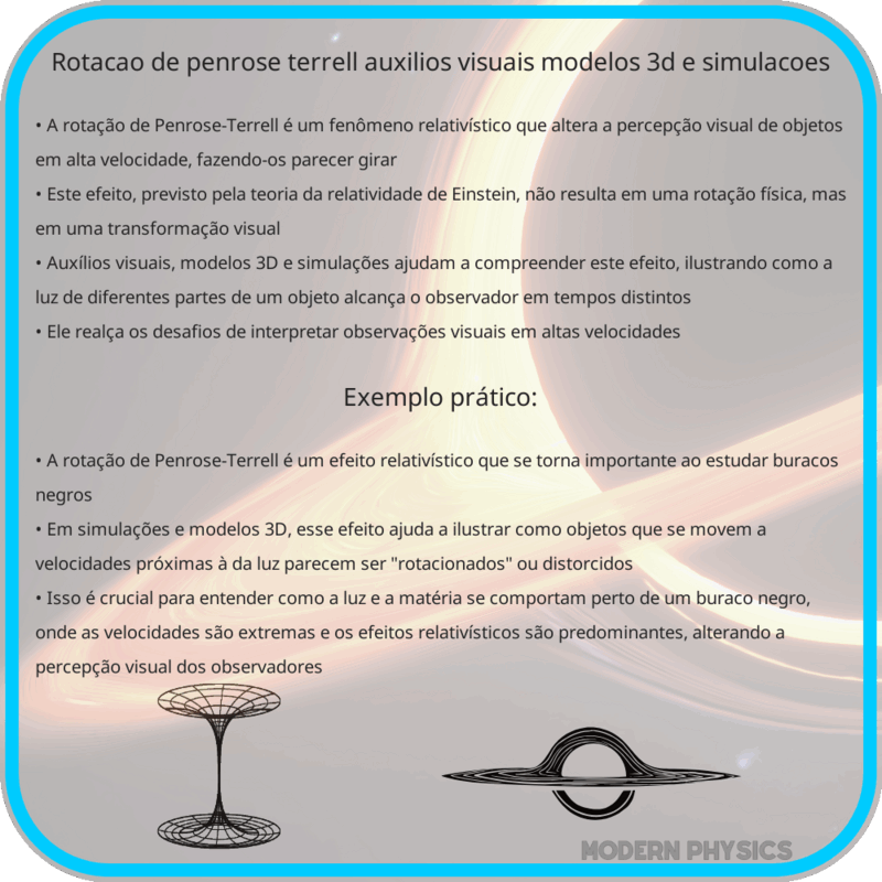 Rotação de Penrose-Terrell | Auxílios Visuais, Modelos 3D e Simulações