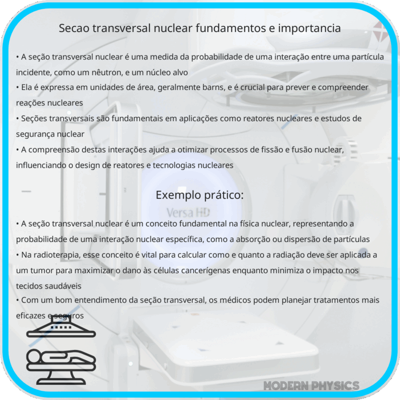 Seção Transversal Nuclear | Fundamentos e Importância