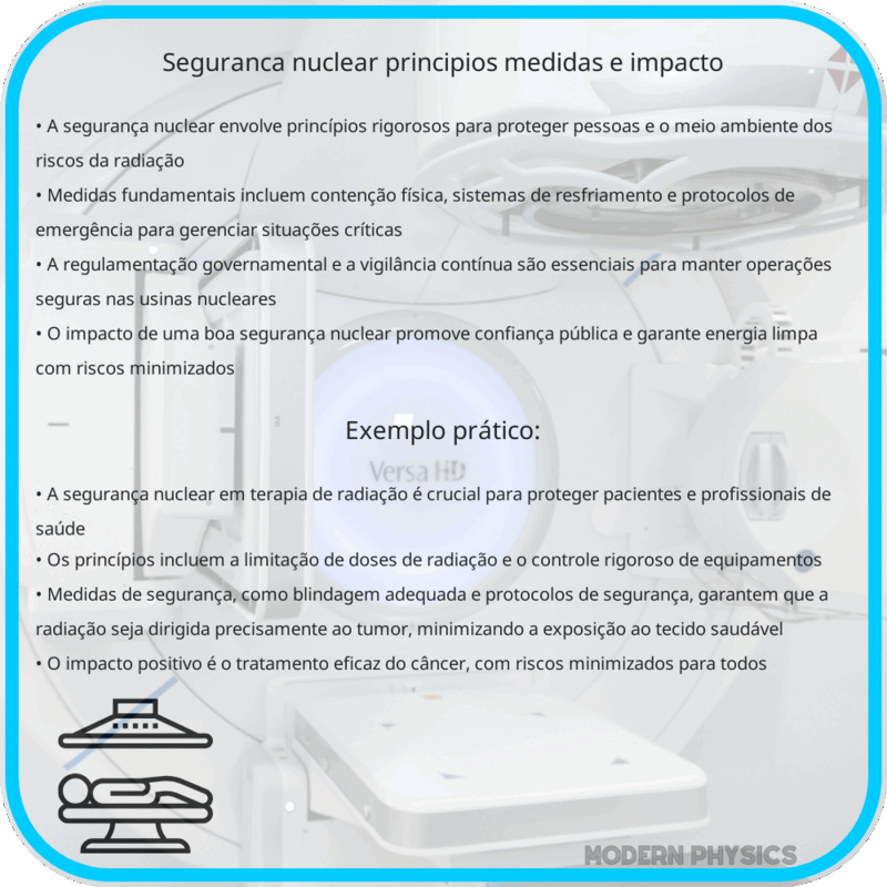 Segurança Nuclear | Princípios, Medidas e Impacto