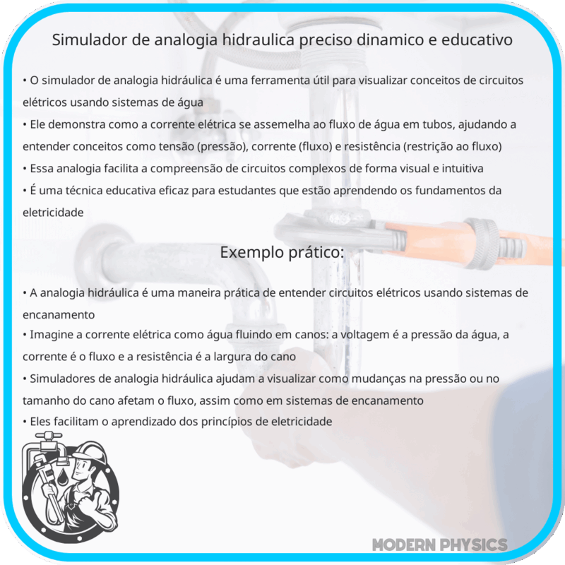 Simulador de Analogia Hidráulica | Preciso, Dinâmico e Educativo