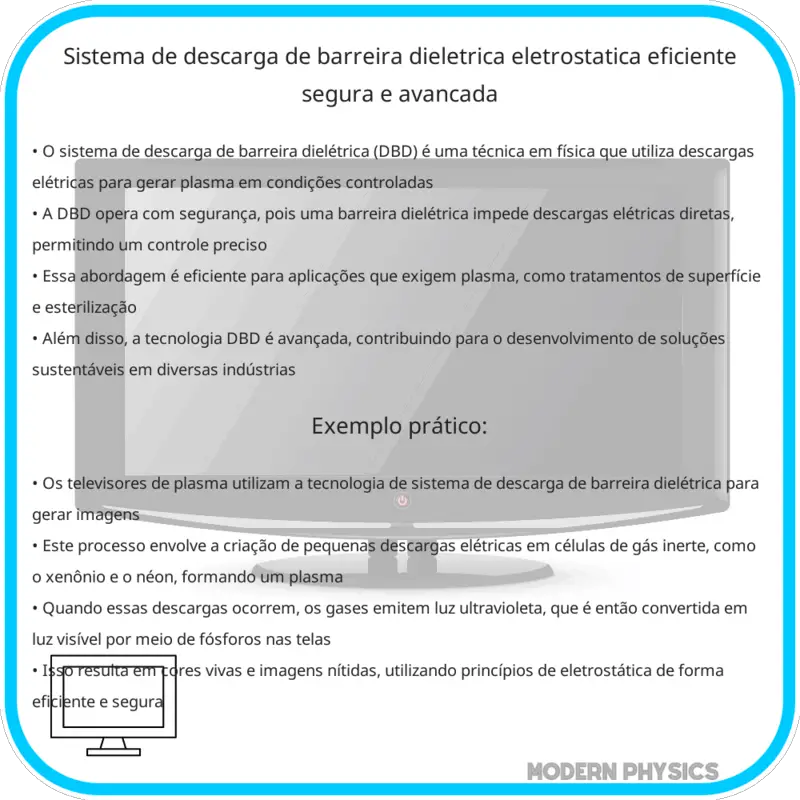 Sistema de Descarga de Barreira Dielétrica | Eletrostática Eficiente, Segura e Avançada